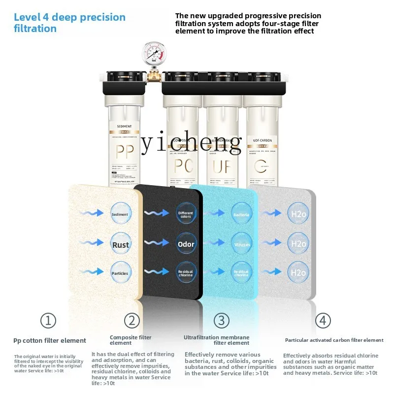 เครื่องกรองน้ำ c29 สำหรับร้านช - Home Kitchen & Bathroom บทวิจารณ์และราคา